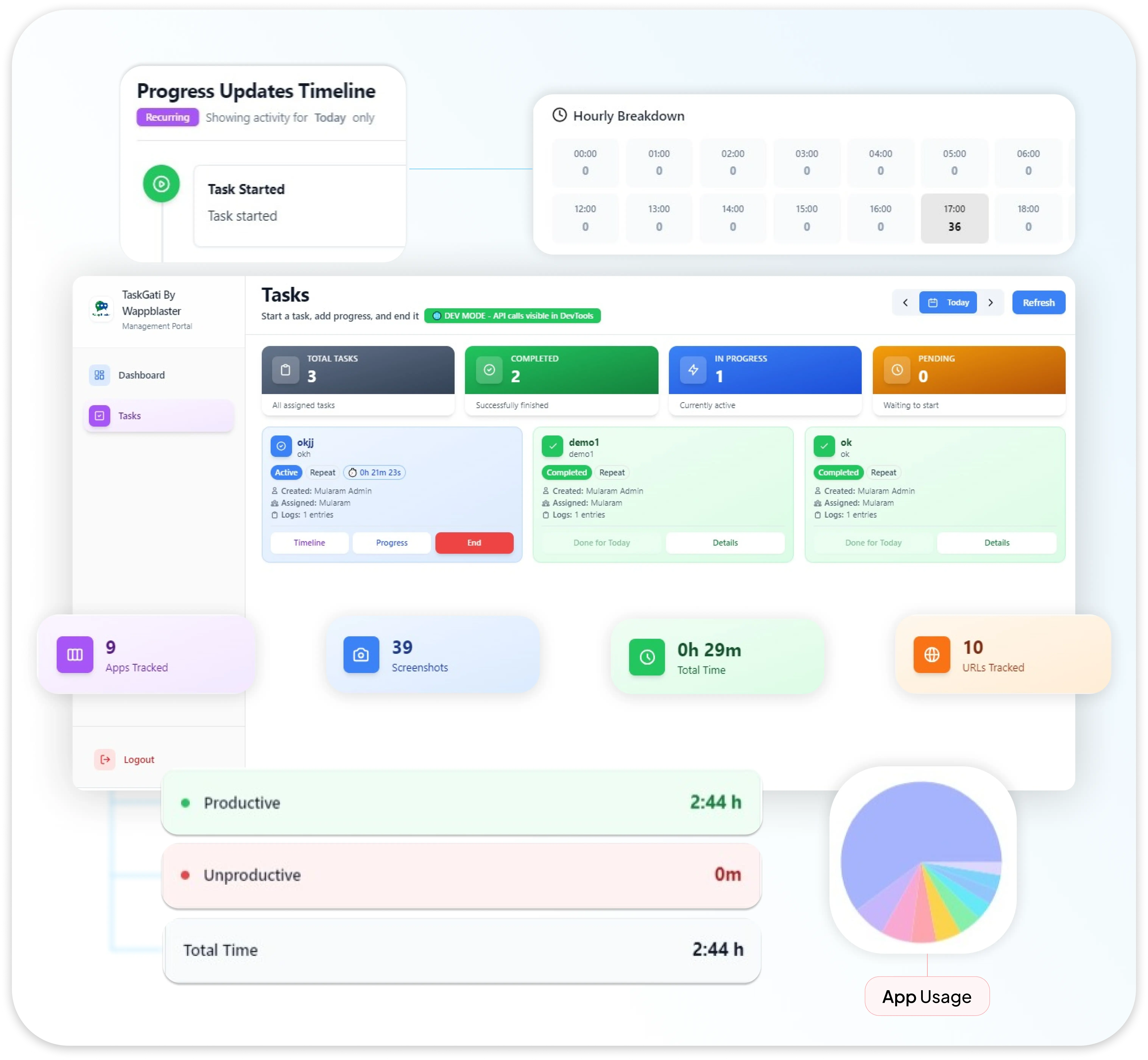 Taskgati Dashboard - Employee Monitoring & Task Management Software